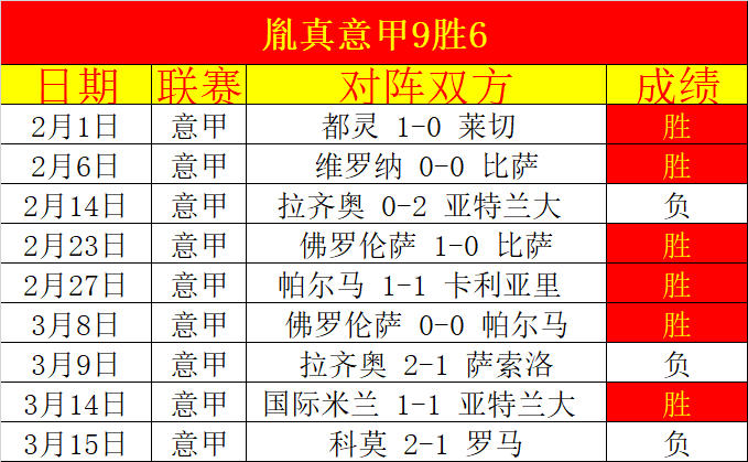 巴塞罗那官,方保障伊尼,戈出场无虞,世界杯预选赛,2026世界杯,赛程,参赛球队,最新动态