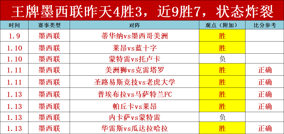 佩特罗鲁主,场出击,能否在这场,世界杯预选赛,2026世界杯,赛程,参赛球队,最新动态