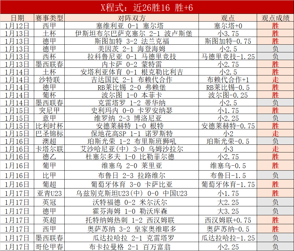 布泽利斯无,畏挑战,全力以赴定,世界杯预选赛,2026世界杯,赛程,参赛球队,最新动态