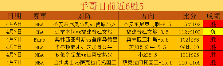 尼克斯主场,对决老鹰,期号专家质,世界杯预选赛,2026世界杯,赛程,参赛球队,最新动态
