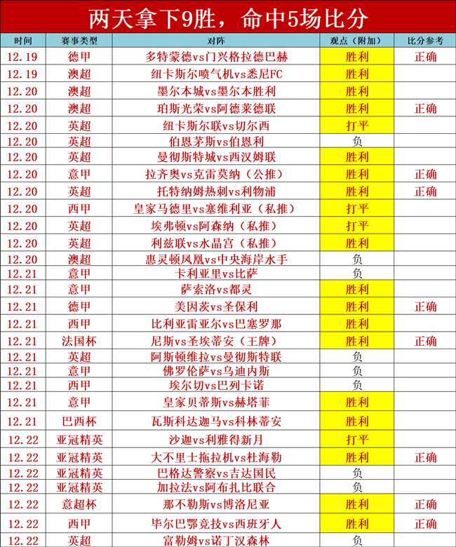 篮球盛宴,今晨开拓者,双喜临门,世界杯预选赛,2026世界杯,赛程,参赛球队,最新动态
