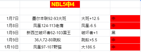 亚冬会火种,采集,挑战冰火极,世界杯预选赛,2026世界杯,赛程,参赛球队,最新动态