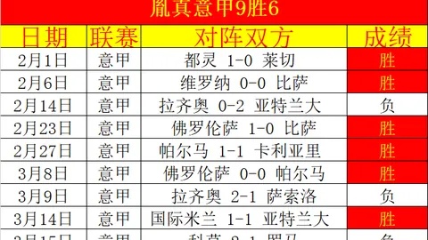 巴塞罗那官方保障伊尼戈出场无虞，球队士气高昂