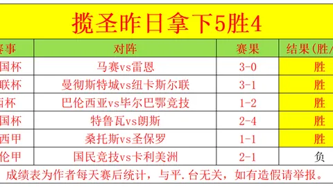 万智牌蜘蛛侠礼盒含收藏者补充包，亚马逊促销35折扣大乐透期号